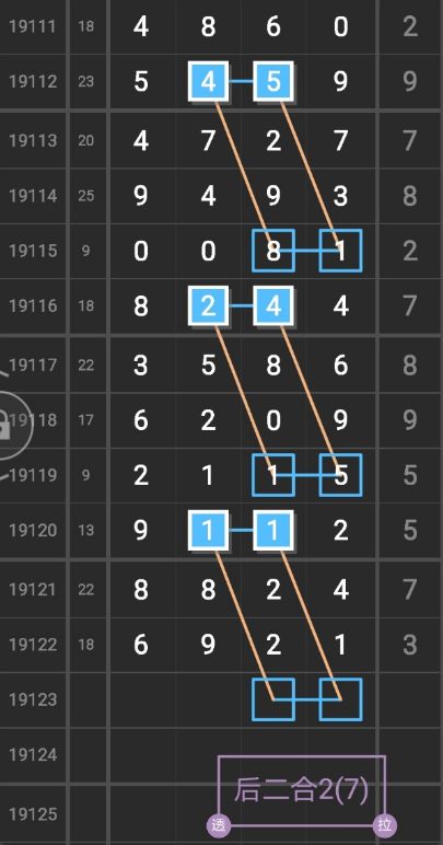 排列五19122期开: 69213 精选图规-19123期 数据统计-19123期 12567/x
