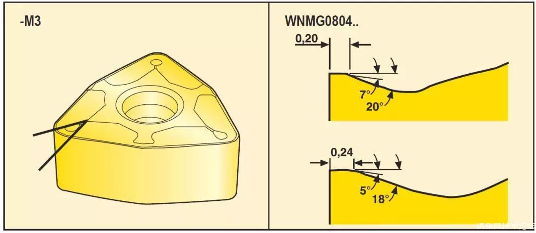 24mm的刃口倒棱宽度,决定了此槽型的刀片最适用的每转进给量尽量不