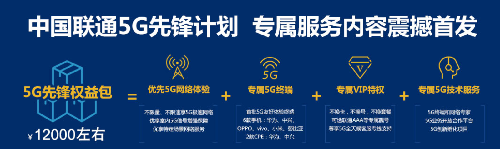 原創中國聯通5g先鋒計劃首批權益包北上廣深四城交付