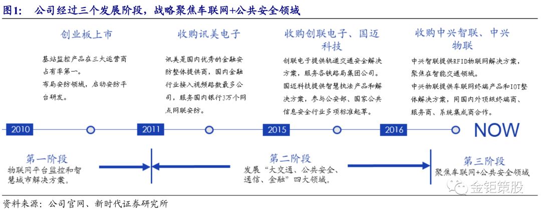 车联网平台：让出行更智慧