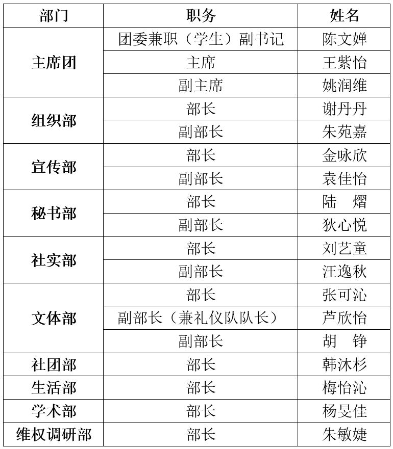 公示对外汉语学院第十六届学生会换届选举结果