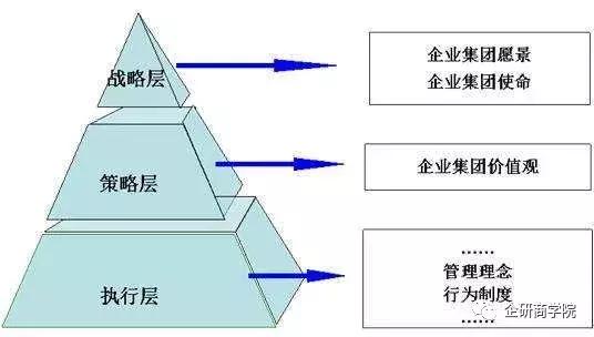【企研享】管理者如何驱动员工完成自己布置的任务?