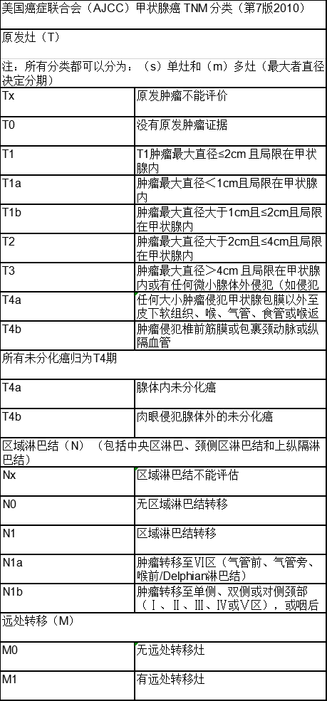 版 ajcc 甲状腺癌分期