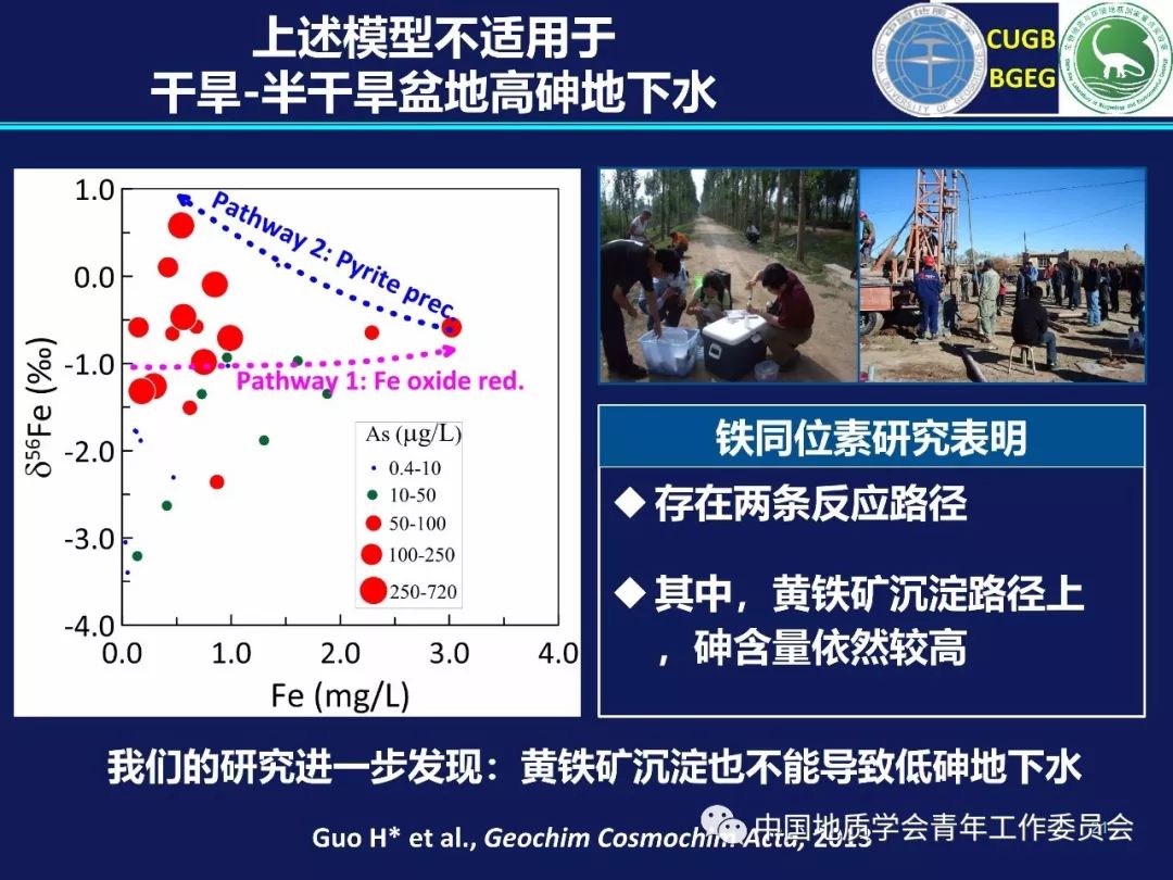 研究成果郭華明教授高砷地下水的生物地球化學特徵及形成機理