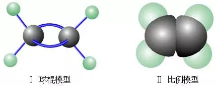高中化学有机物鉴别方法总结,学霸都收藏!