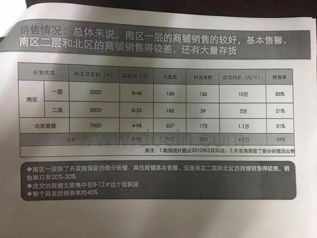 l先生希望,商场方面能尽快兑现承诺,帮助业主尽快招商,不要让业主的