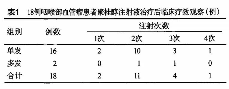 文献推荐 聚桂醇注射液治疗咽喉部血管瘤