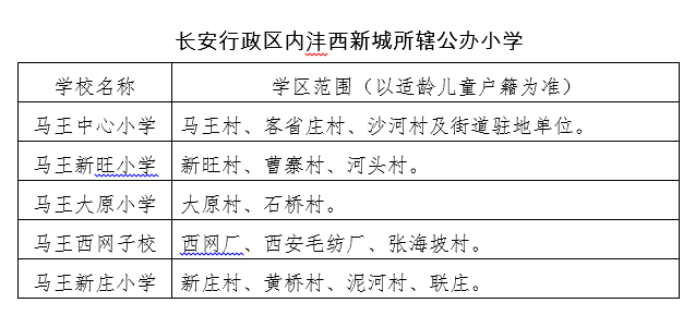 蓮湖區注:以上各學校學區範圍是基本描述,若個別區域內入學學生數超過