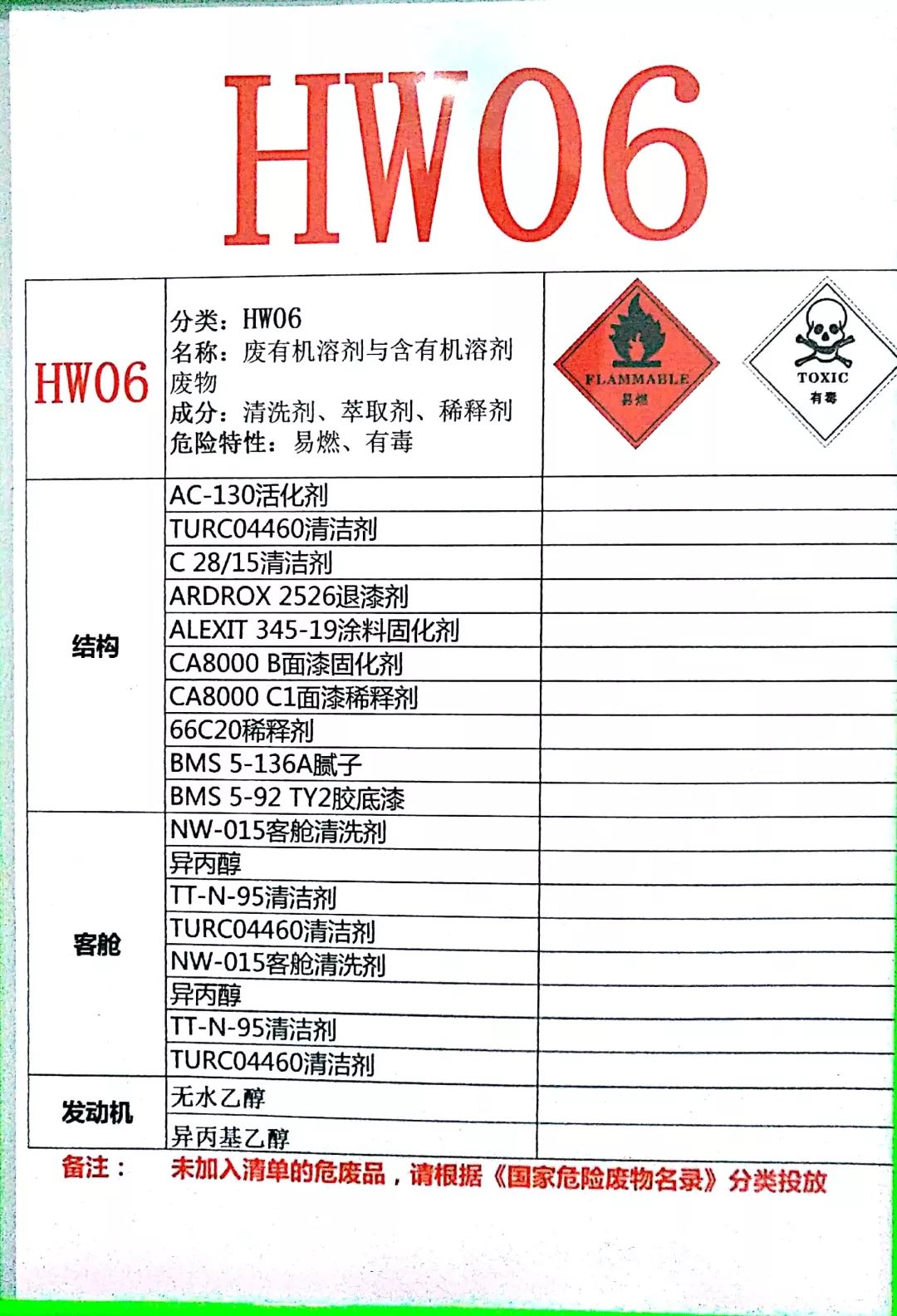类别 备注 机库一层北侧门厅 可投放九类: hw06,hw08,hw12,hw13,hw17