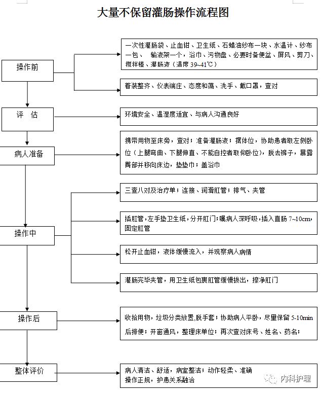 灌肠法种类的思维导图图片