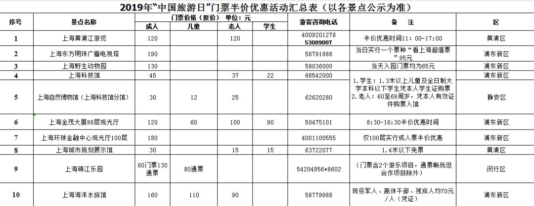 半价!无锡周边70家热门景点大优惠来啦!