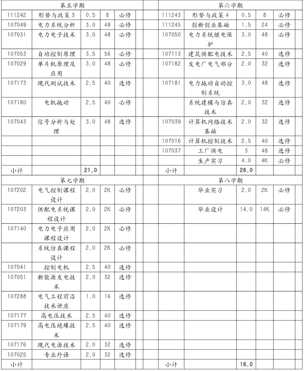 应用的科学技术的学科体系,包括电力生产和电气装备制造两大工业生产