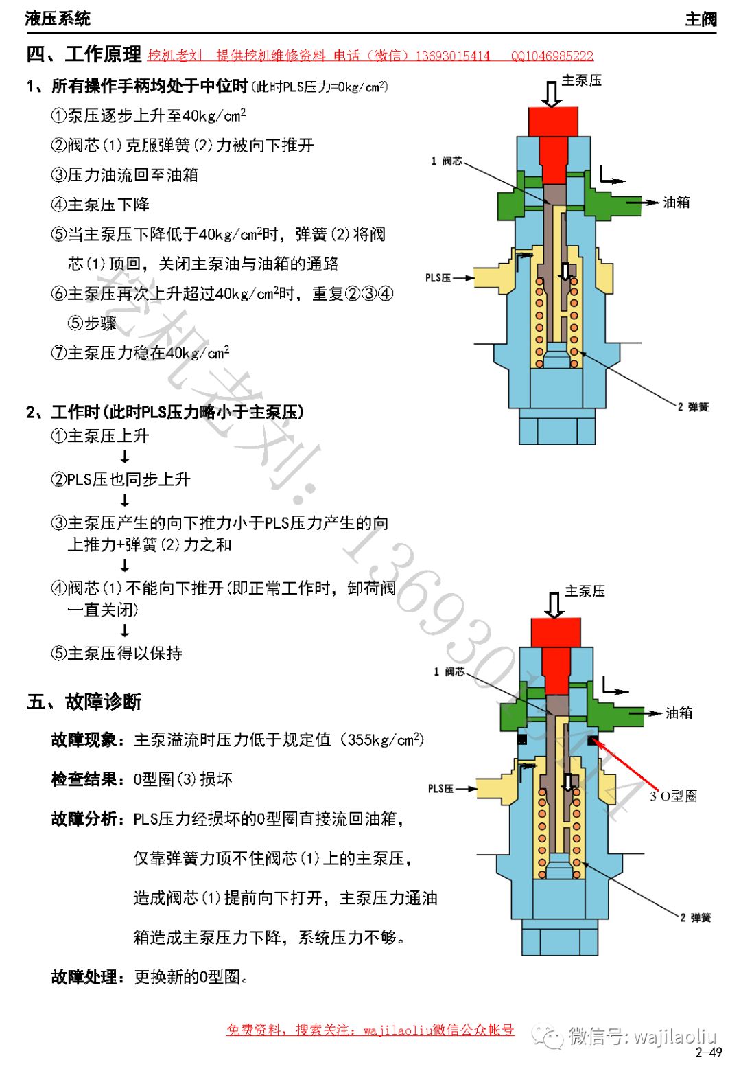 卸荷阀的动画演示原理图片