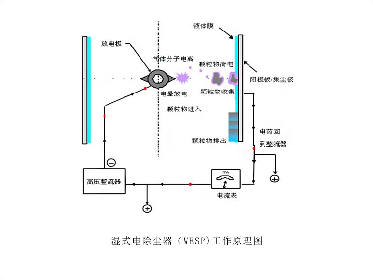 干雾抑尘装置原理图图片