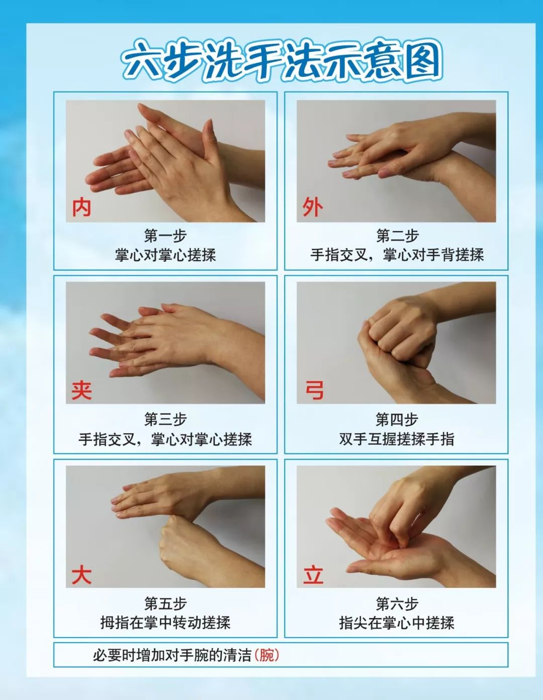 病从手入,一图告诉你如何正确洗手及避免疾病感染!