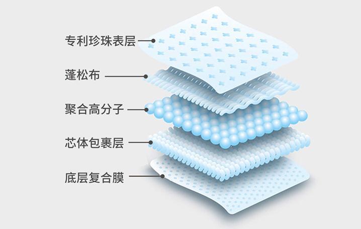 从灰树熊的故事开始,给宝宝最舒适的呵护吧!