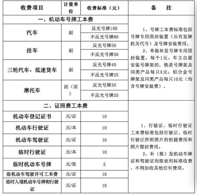 私家車上牌補牌補證等車管業務這些機動車登記服務站即可辦理