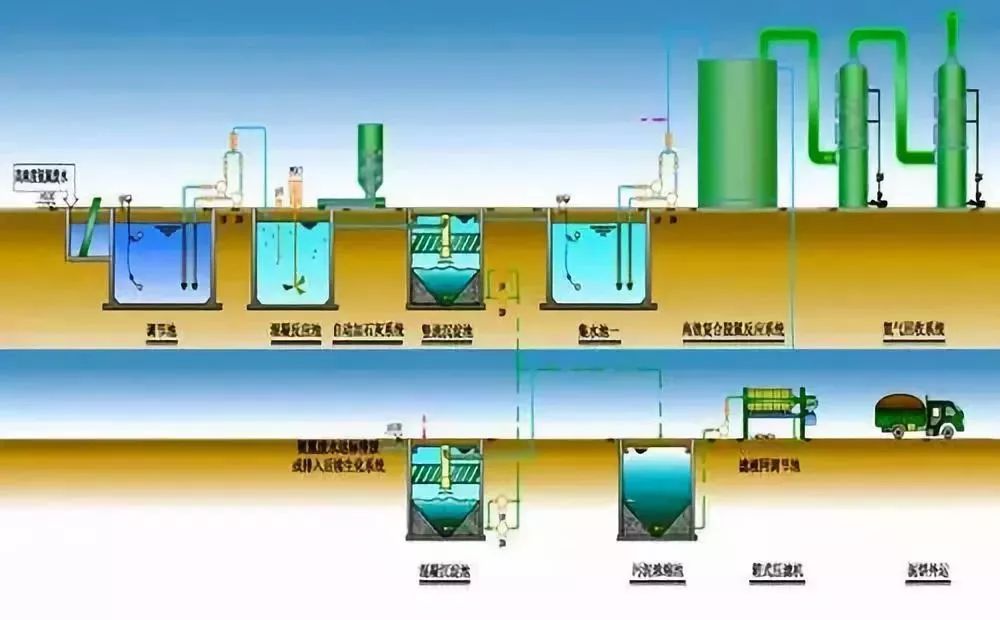 图片[2]-污水中氨氮是怎么产生的？-乐学小窝