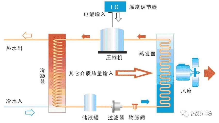 卡诺循环和朗肯循环图图片