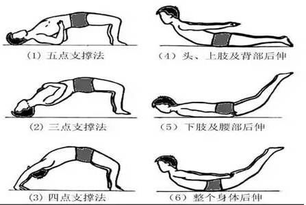 腰椎前凸自我矫正法图图片