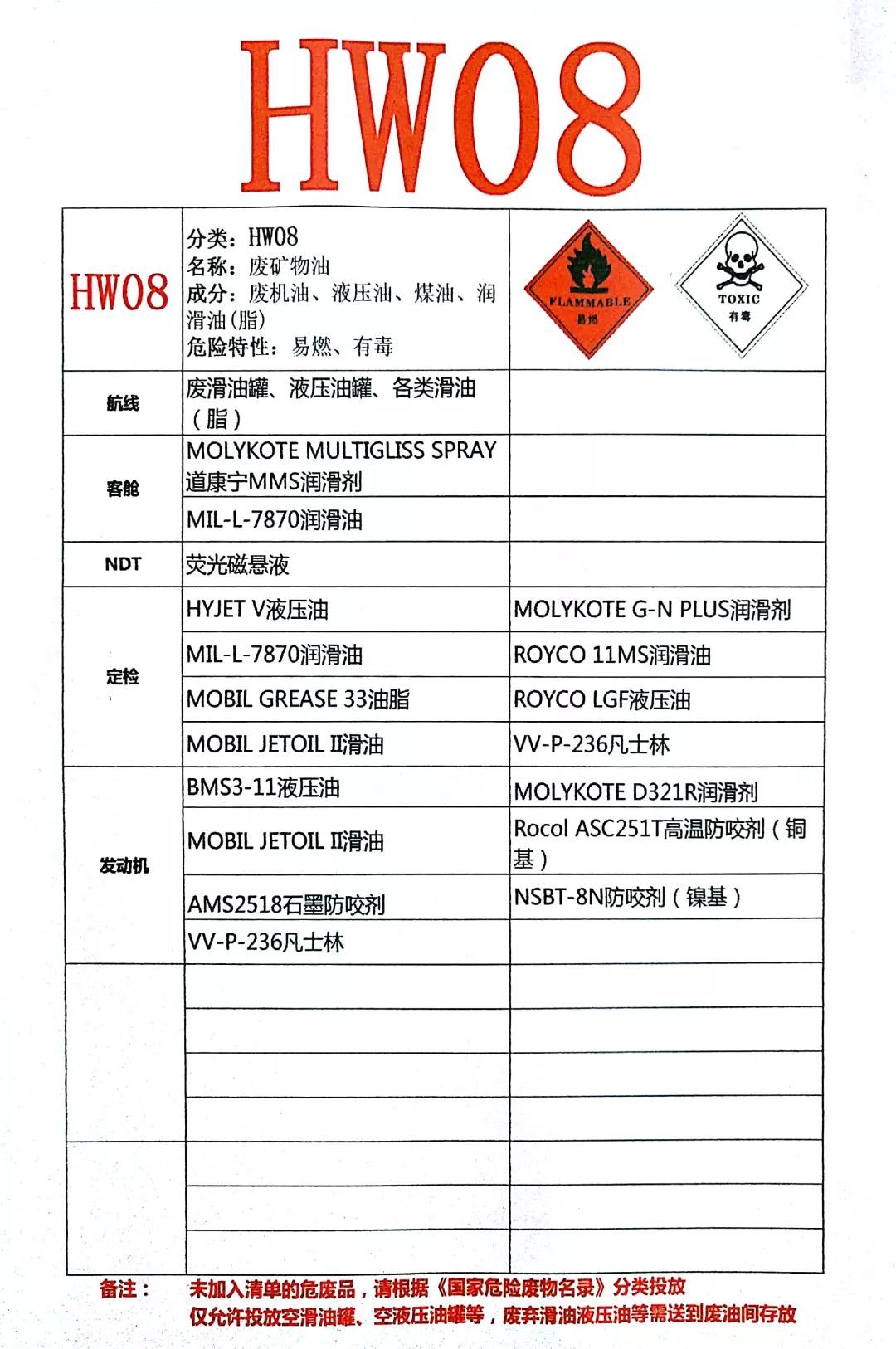 投放地点 投放类别 备注 综合品库一层楼梯间 可投放六类:hw06