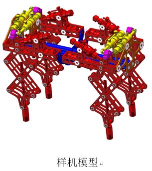 論文精選四足機器人腿部並聯機構末端位置誤差仿真分析與驗證