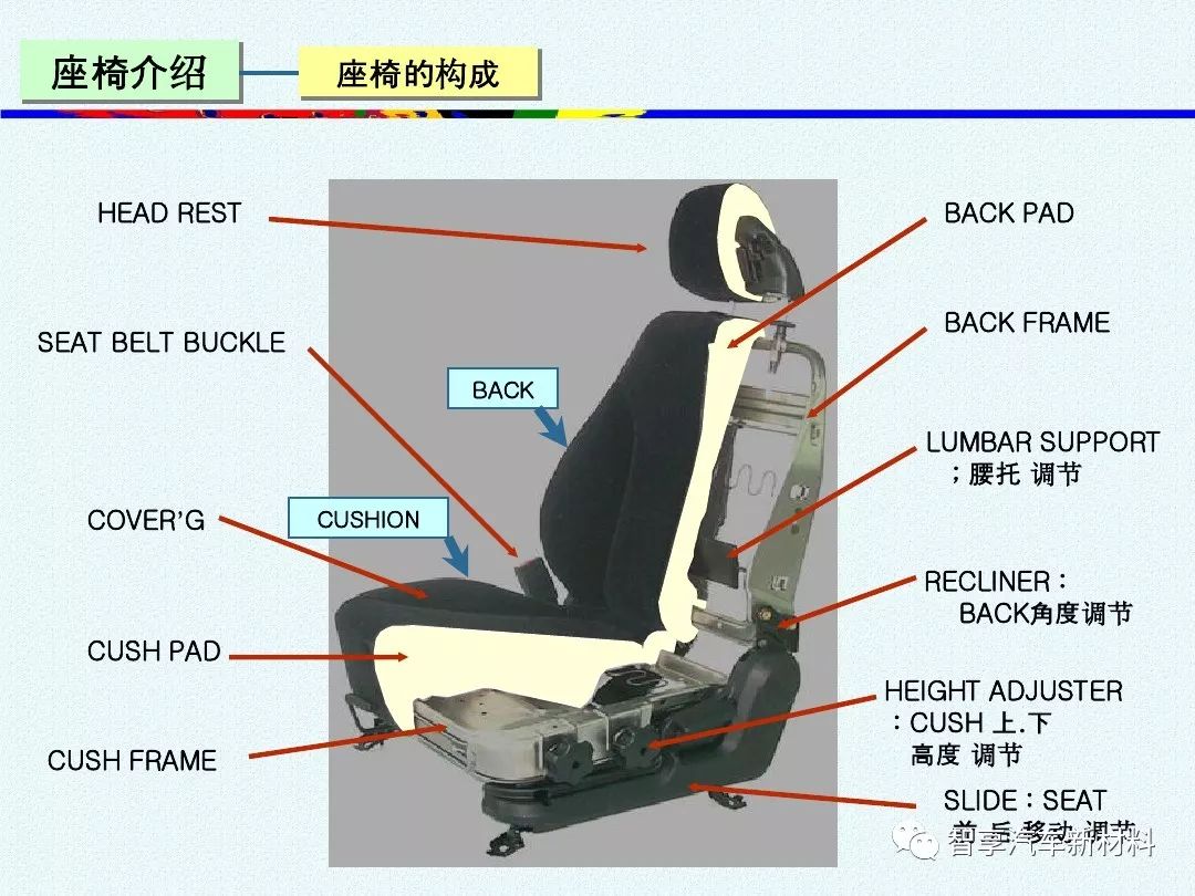 汽车座椅设计原理图片