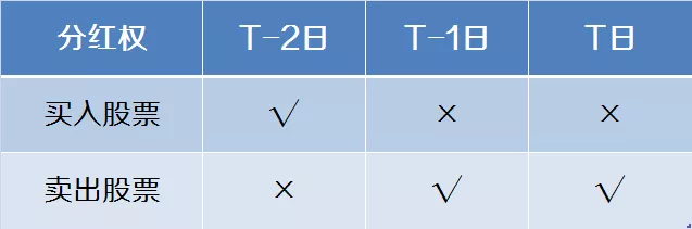 港股通交易规则和交易日交易时间