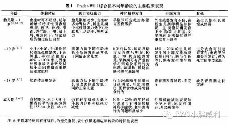 5月18日我院为肥胖,矮小,性腺发育不良儿童义诊啦!