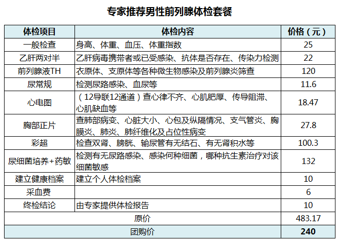 男科检查项目都有哪些图片