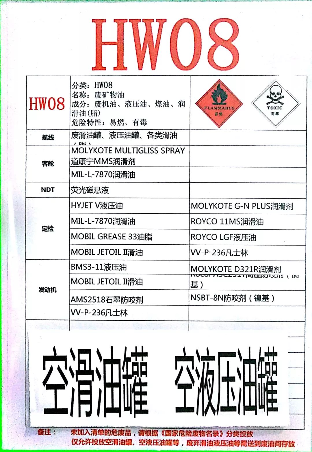 设备微课堂——危废的分类投放