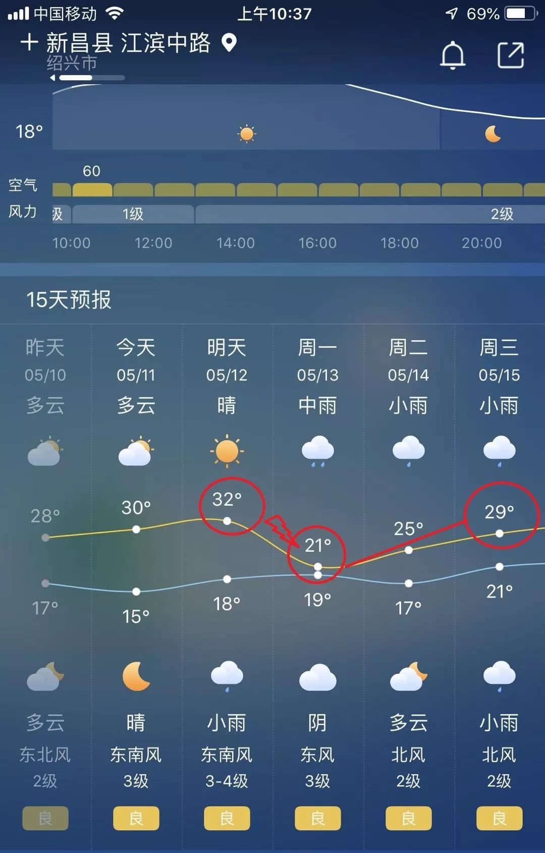 未来10天天气预报周末啦!这么好的天气,带着家人朋友,一起游玩去吧!