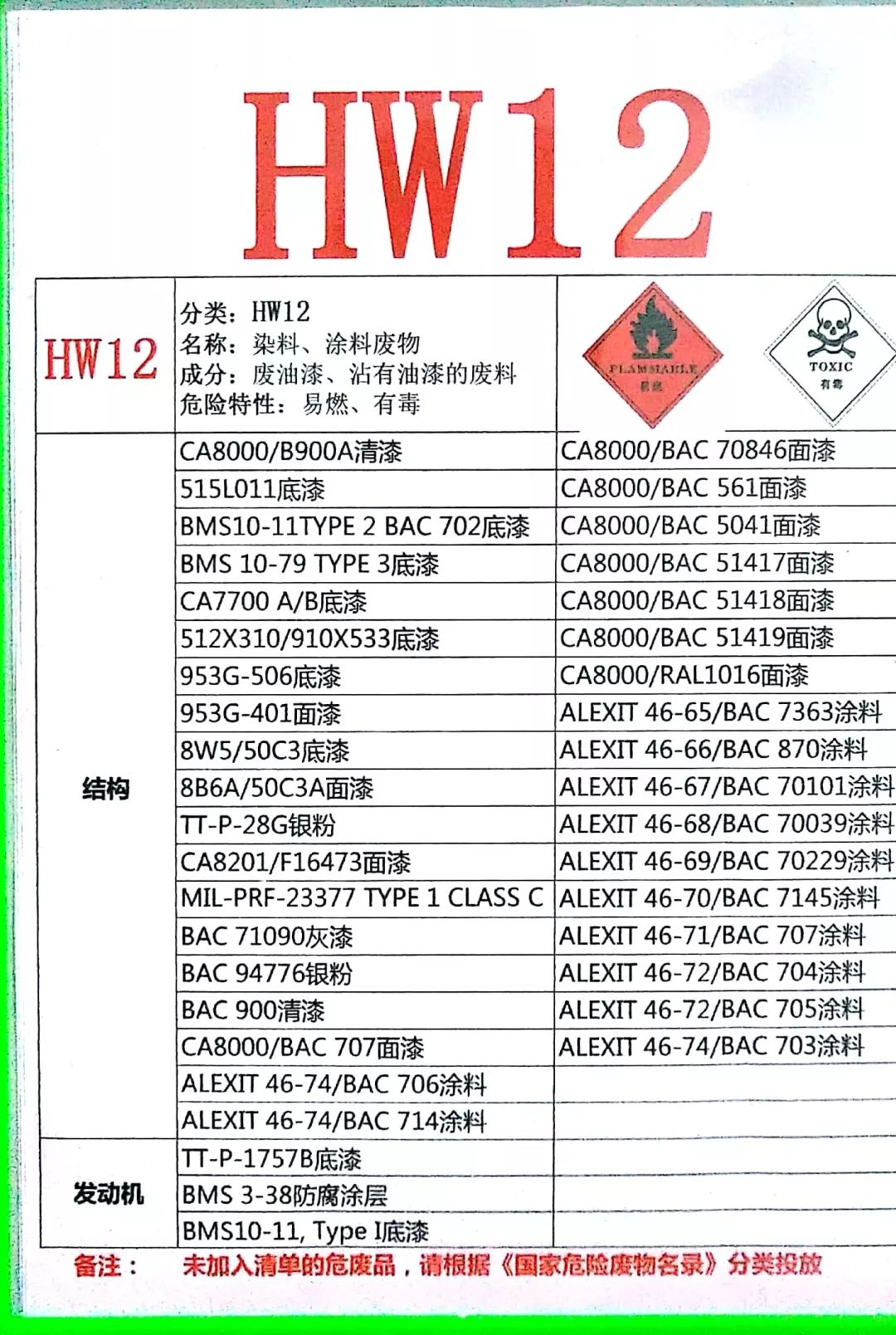 危废品分类滑动更多详情注意事项1严格落实分类投放