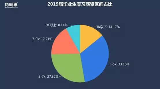 也是造成應屆生高頻跳槽的原因