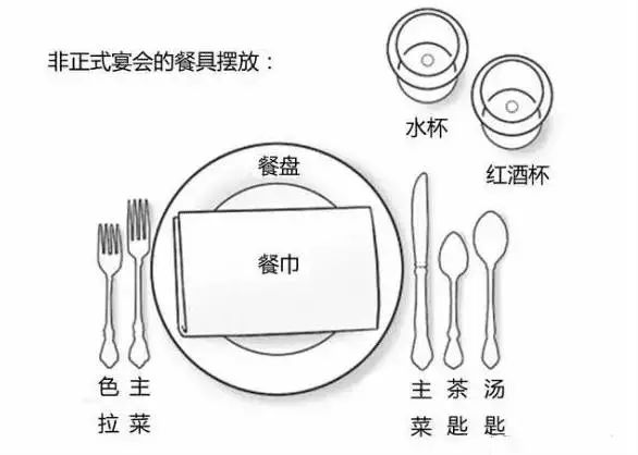 禮儀攻略丨與男神約牛排優雅用餐禮儀瞭解下