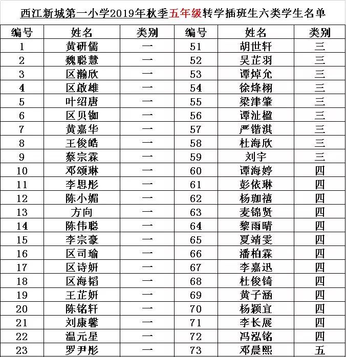 四年级转学插班生报名人数及名单2019年秋季西江新城第一小学三年级