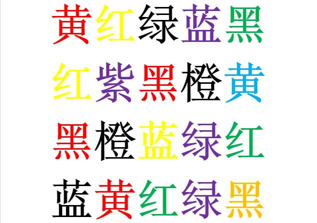 认知心理学里有一个非常有名的实验"斯特鲁普试验"(也叫"颜色与文字的