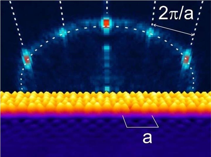 电子的布拉格衍射(来源:imdea nanociencia)