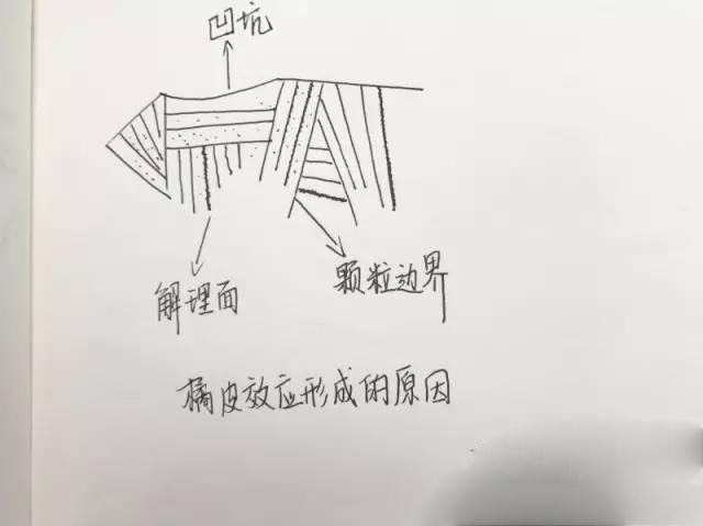 一块橘子皮能辨别翡翠的真假?橘皮效应