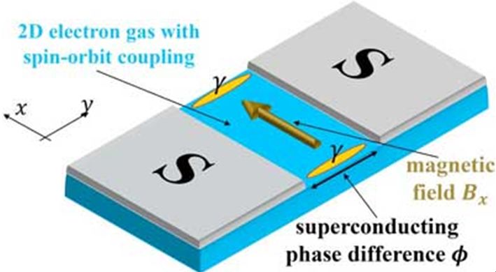 操作majorana费米子的困难,使这些majorana费米子最终适用于量子计算