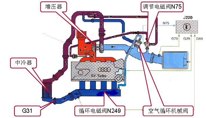 增压器工作原理图图片