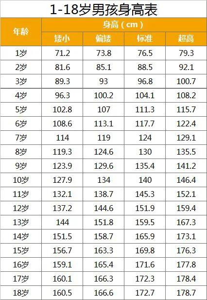 5个月的男宝63cm正常吗宝宝每个月龄的身高标准是多少