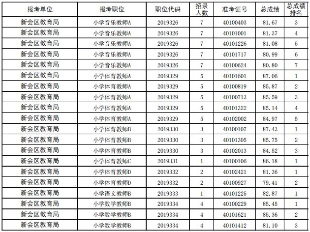 江门找到工作的小贴士