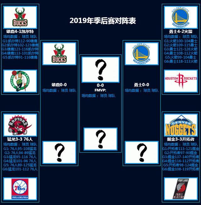 原创美媒发布图片:nba分区决赛里的娃娃脸!这也太萌了吧!