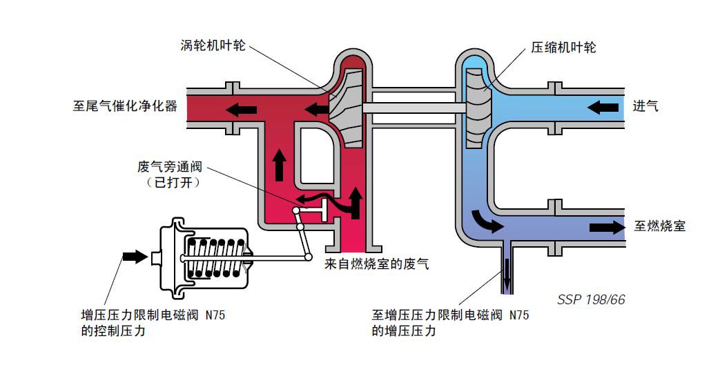 奥迪发动机增压发动机装备情况:涡轮增压可以实现同等排量下更大的