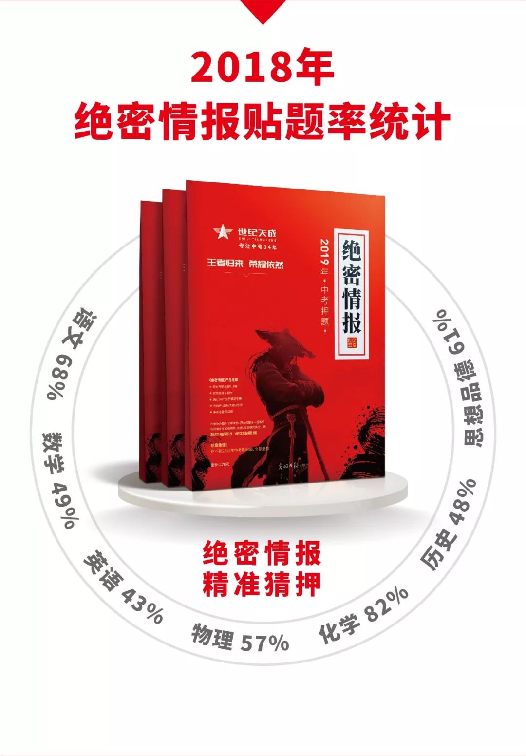 2019河南中考《绝密情报》