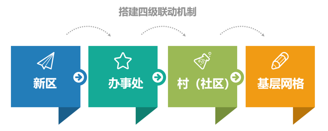 联动机制,联动合作,机械联动装置_大山谷图库