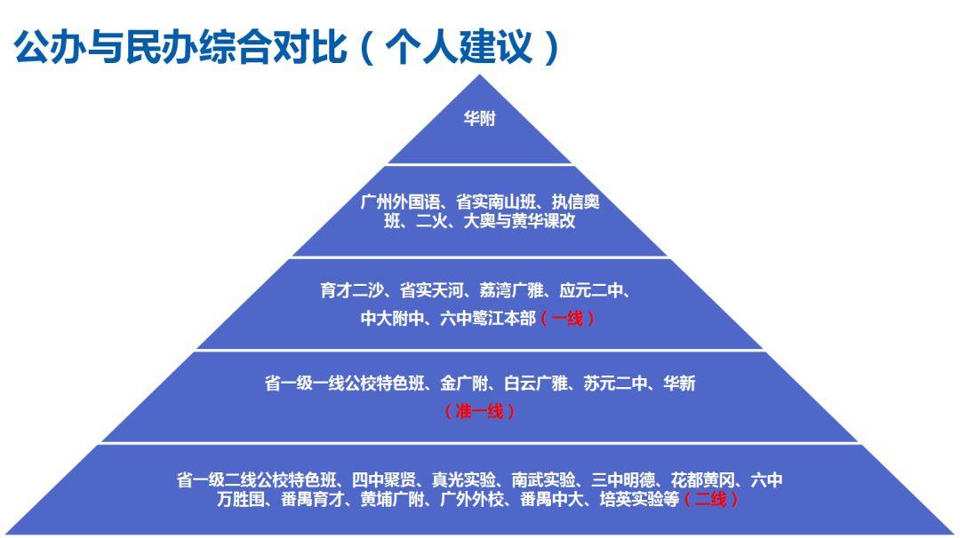 想了解更多填報技巧,可拉至文末下方免費預約小升初政策解讀講座分區