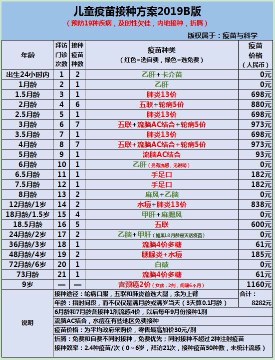 自費疫苗要打嗎該怎麼選請珍藏2019版兒童疫苗接種方案