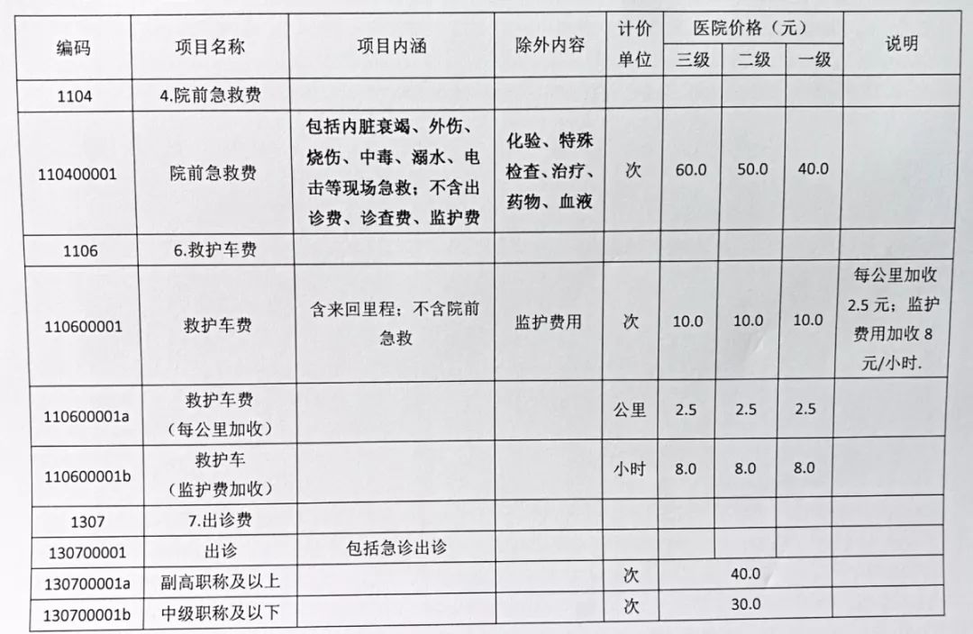 网友菏泽的120救护车收不收费有什么标准我们给你问了